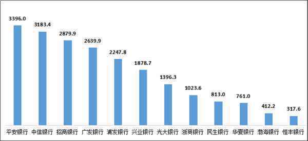 银保监会首次通报银行业消费投诉情况二季度信用卡业务投诉占比过半