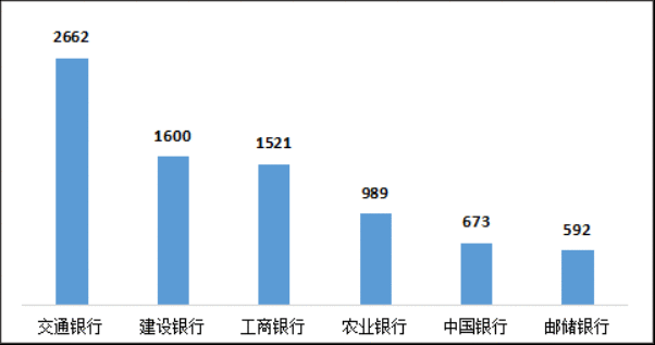 银保监会首次通报银行业消费投诉情况二季度信用卡业务投诉占比过半