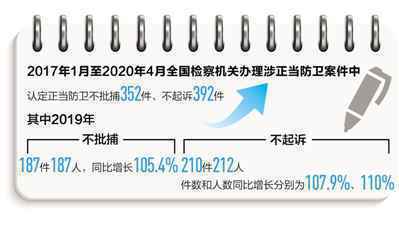 捍卫法治精神弘扬社会正气（法治聚焦）