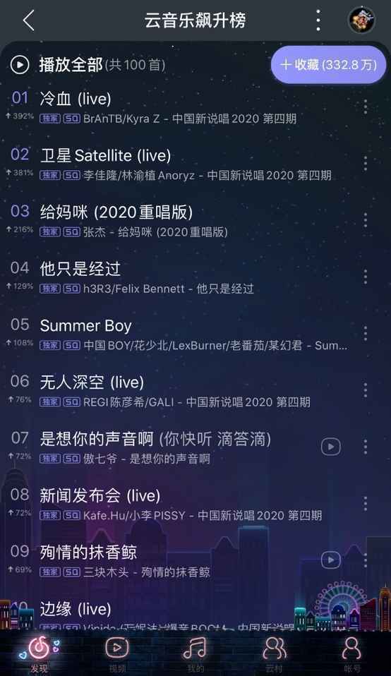 《中国新说唱2020》热歌迭出 《冷血》《卫星Satellite》霸榜网易云音乐