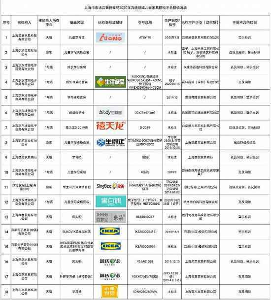 图片来源:上海市市场监管局