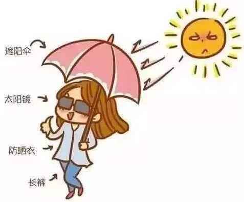 什么是防晒指数,防晒指数是不是越高越防晒(防晒指数多少合适) 什么是防晒指数,防晒指数是不是越高越防晒(防晒指数多少合适)