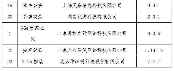 工信部：23款APP因侵害用户权益未整改下架