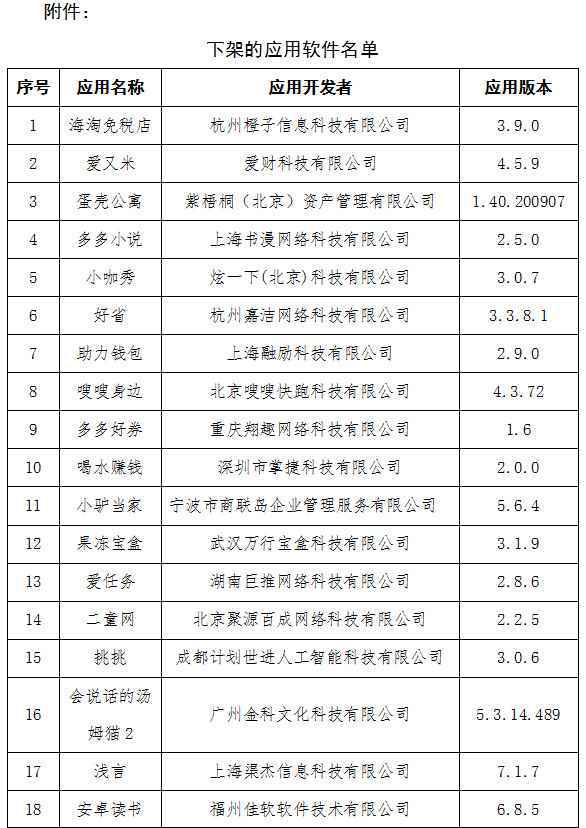 工信部下架23款侵害用户权益APP，涉海淘免税店等