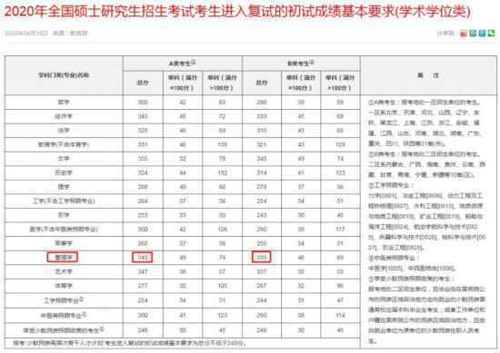 “考研明年大改革,今年一定要参加”?辅导机构又在造谣了
