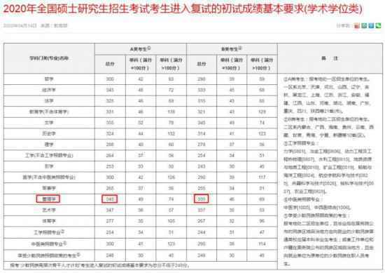 “考研明年大改革，今年一定要参加”？辅导机构又在造谣了