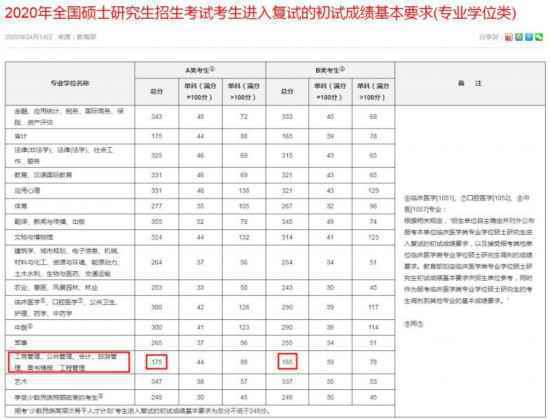 “考研明年大改革,今年一定要参加”?辅导机构又在造谣了