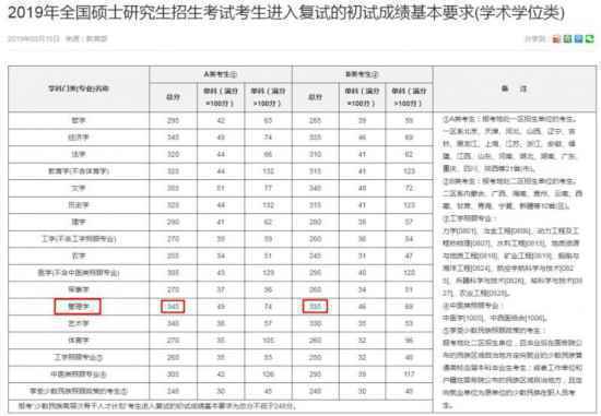 “考研明年大改革,今年一定要参加”?辅导机构又在造谣了