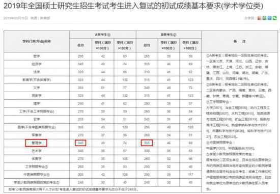 “考研明年大改革，今年一定要参加”？辅导机构又在造谣了