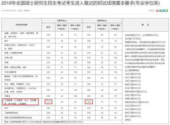 “考研明年大改革,今年一定要参加”?辅导机构又在造谣了