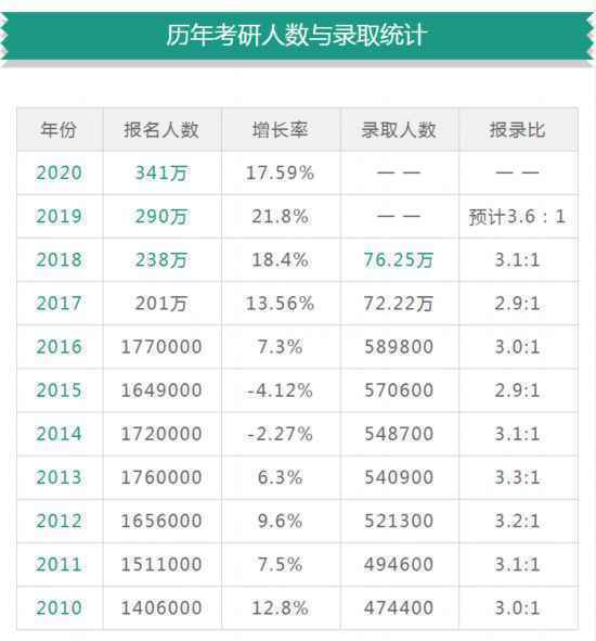 “考研明年大改革,今年一定要参加”?辅导机构又在造谣了