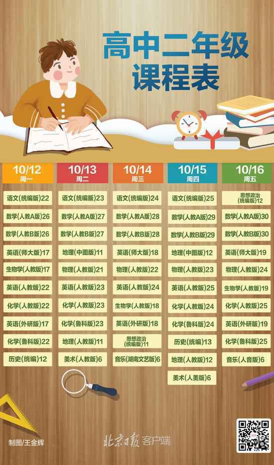 课程表