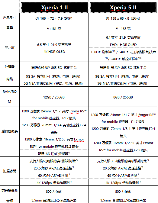 索尼5G旗舰智能手机Xperia 1 II 和 Xperia 5 II 正式发布