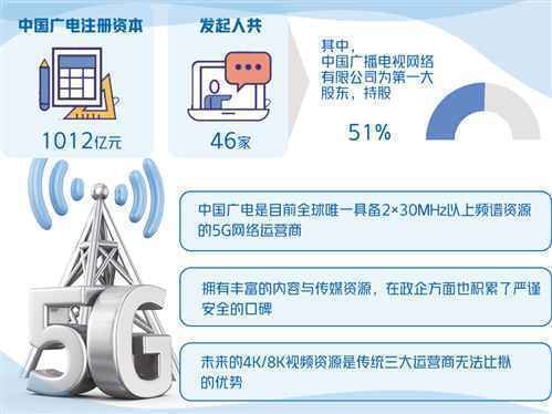 为什么是中国广电成为我国第四大电信运营商?