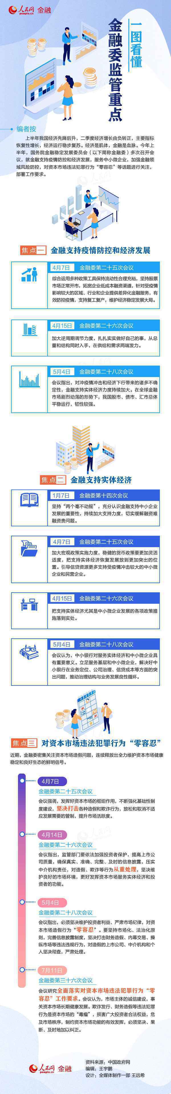 一图看懂金融委监管重点