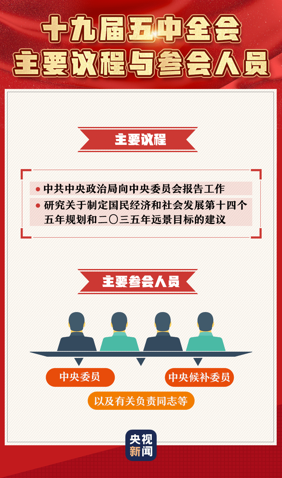 重磅！十九届五中全会在京召开！这些提前了解一下