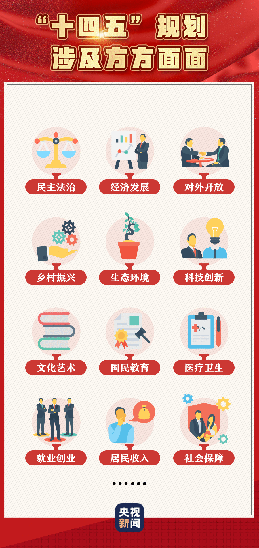 重磅！十九届五中全会在京召开！这些提前了解一下