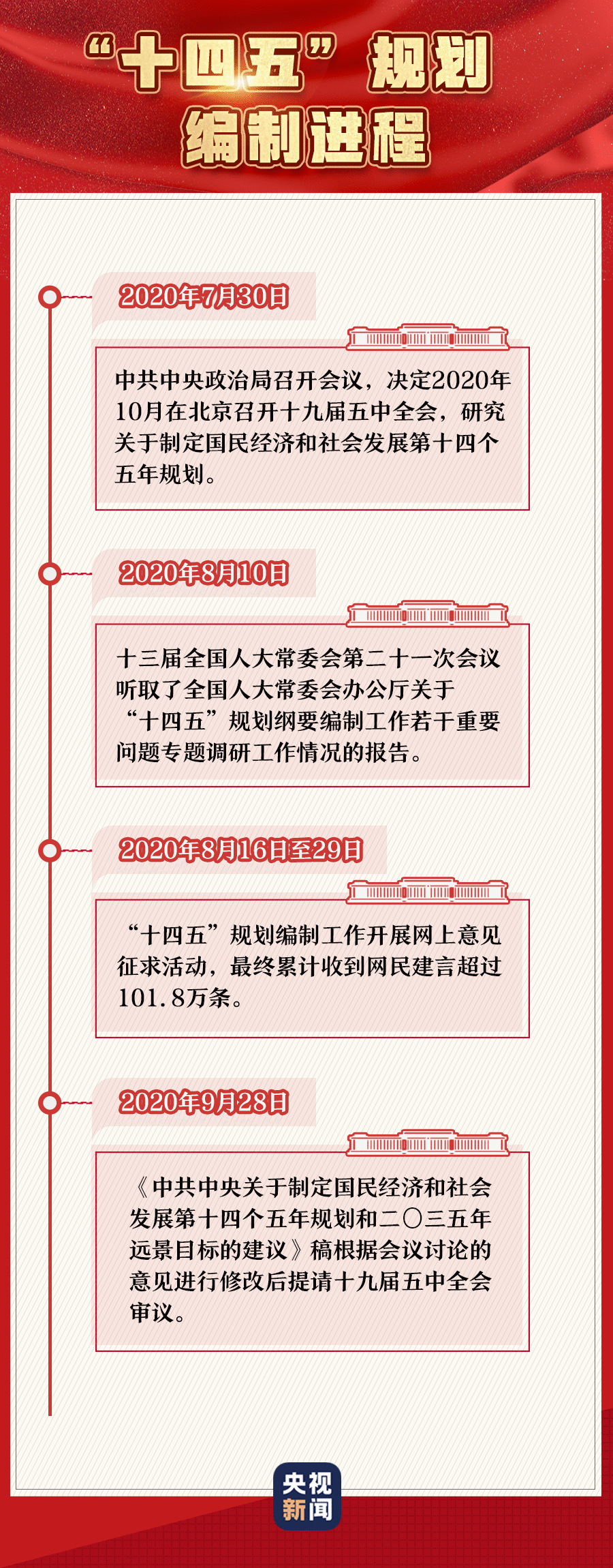 重磅！十九届五中全会在京召开！这些提前了解一下