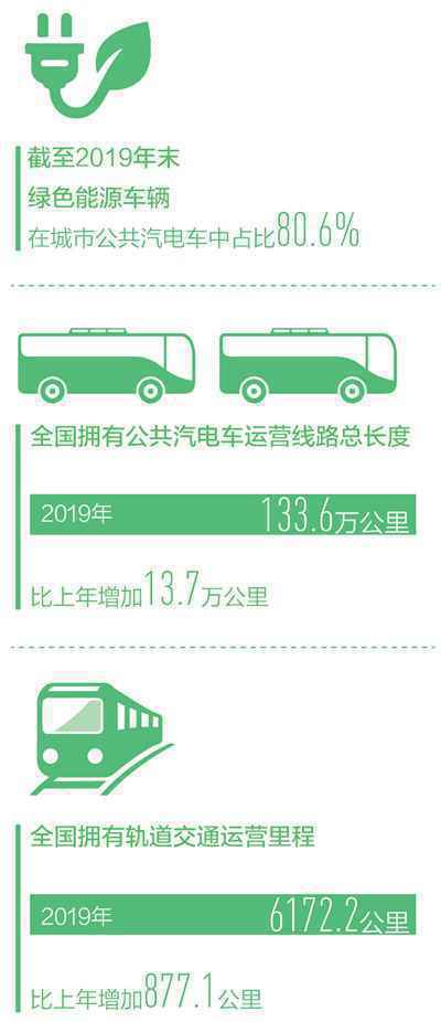 一起来,加入低碳出行(美丽中国·我们的节能生活①)