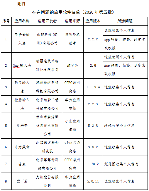 快狗打车等131款APP被通报 涉侵害用户权益未整改