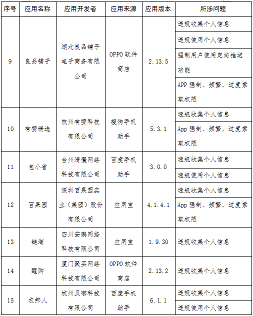 快狗打车等131款APP被通报 涉侵害用户权益未整改