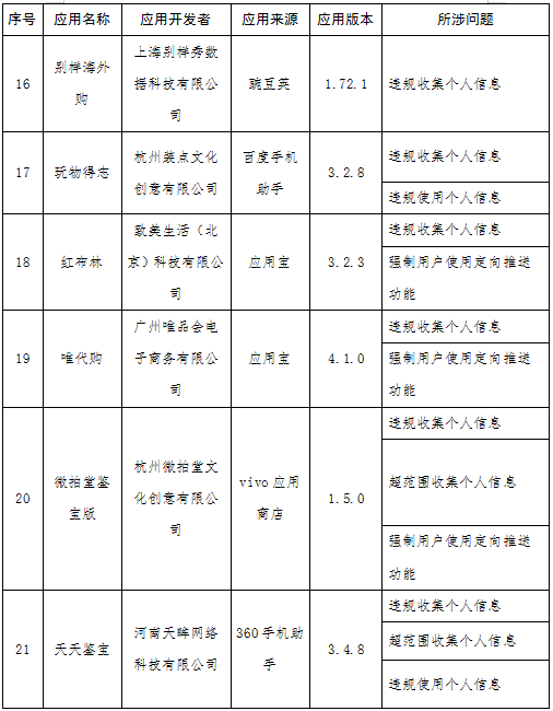 快狗打车等131款APP被通报 涉侵害用户权益未整改