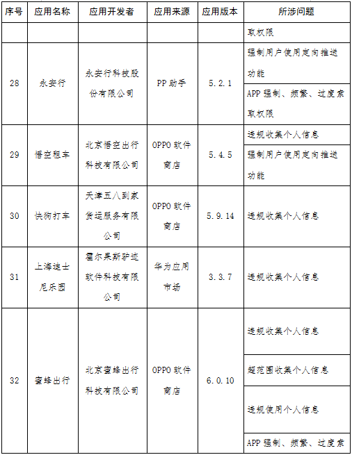 快狗打车等131款APP被通报 涉侵害用户权益未整改