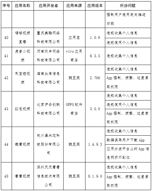 快狗打车等131款APP被通报 涉侵害用户权益未整改