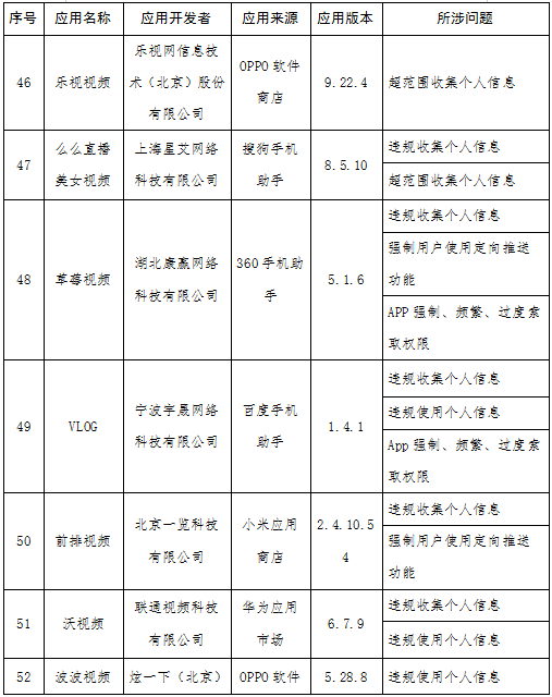 快狗打车等131款APP被通报 涉侵害用户权益未整改