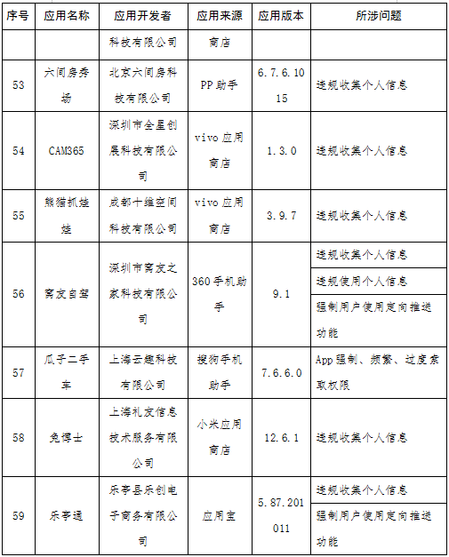 快狗打车等131款APP被通报 涉侵害用户权益未整改