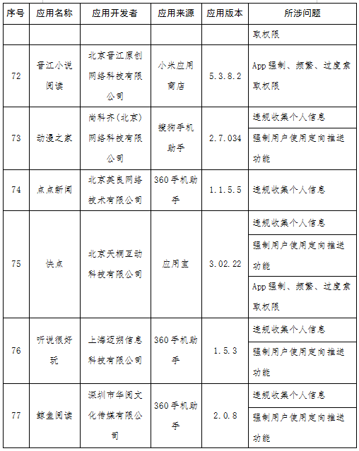 快狗打车等131款APP被通报 涉侵害用户权益未整改