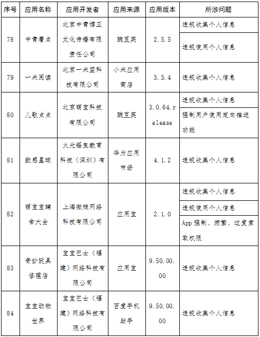 快狗打车等131款APP被通报 涉侵害用户权益未整改