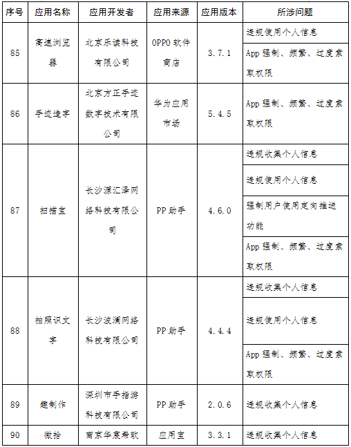 快狗打车等131款APP被通报 涉侵害用户权益未整改