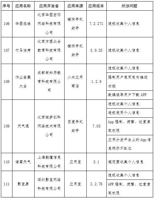 快狗打车等131款APP被通报 涉侵害用户权益未整改