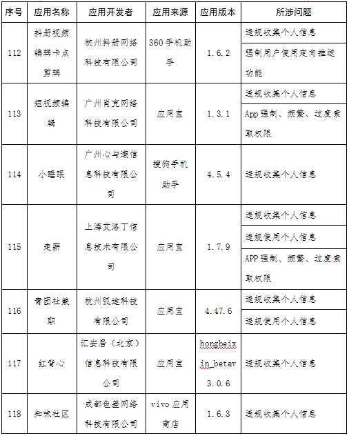 快狗打车等131款APP被通报 涉侵害用户权益未整改