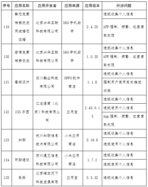 快狗打车等131款APP被通报 涉侵害用户权益未整改