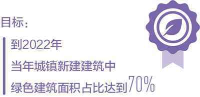 一栋建筑的“节能密码”(美丽中国·我们的节能生活②)