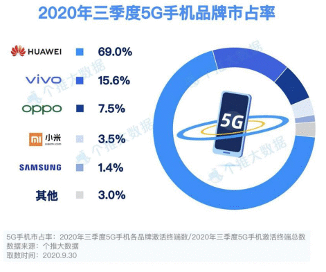 超大文件闪传、断点续传：华为Mate40系列推出5G时代“杀手级”应用