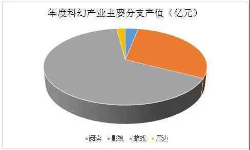 2020中国科幻产业报告