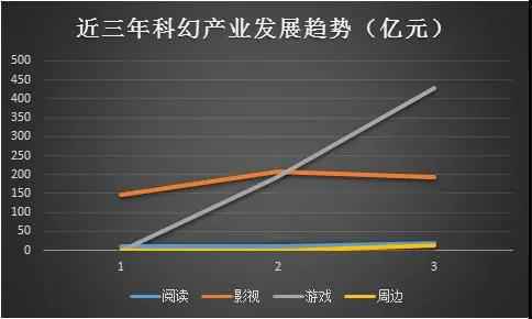 2020中国科幻产业报告