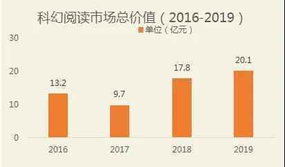 2020中国科幻产业报告