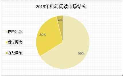 2020中国科幻产业报告