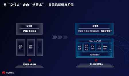 华为蔡英华:以“懂行”的价值循环,创造更大的行业价值