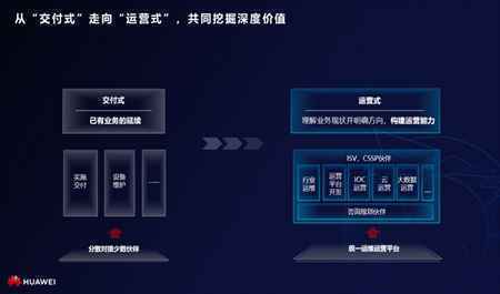 华为蔡英华：以“懂行”的价值循环，创造更大的行业价值