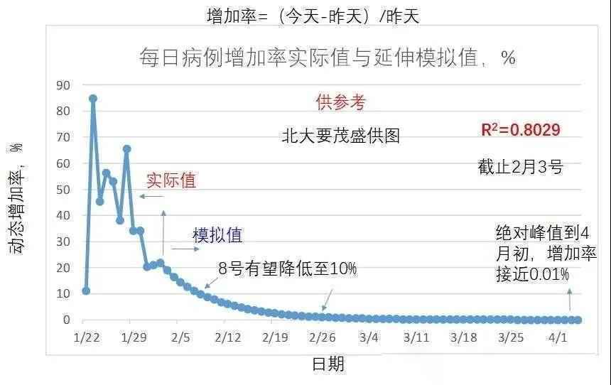 北大研究团队首次证实：人体呼吸是新冠病毒重要排放传播方式