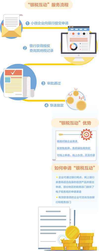 银税互动,帮企业打开融资之门