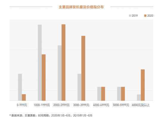 国内手机市场巨变,谁能开拓新局?