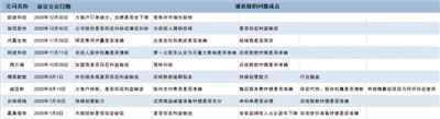 2020IPO盛宴:募资4700亿,创9年新高