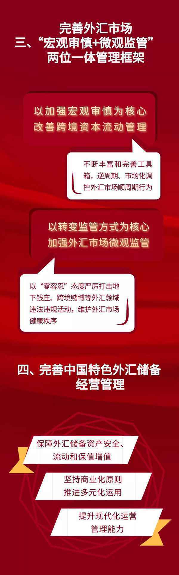 图解:2021年我国外汇管理重点工作抢“鲜”看