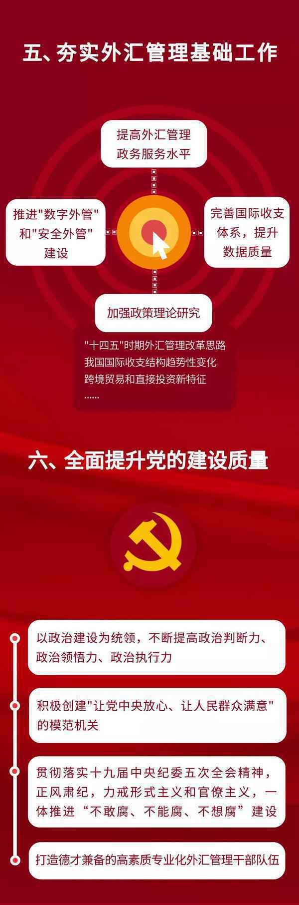 图解:2021年我国外汇管理重点工作抢“鲜”看